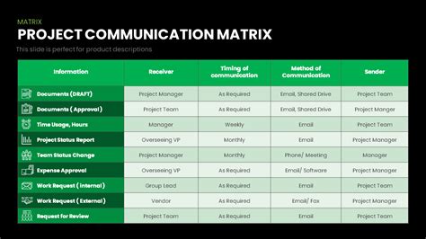 Project Communication Matrix Template - udlvirtual.esad.edu.br