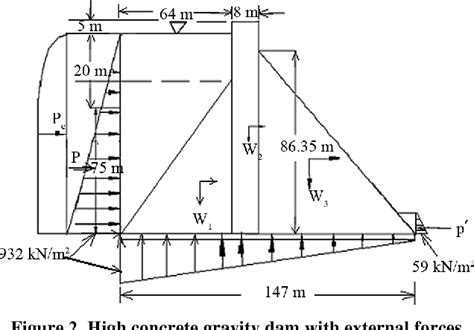 [PDF] Comparison of Design and Analysis of Concrete Gravity Dam ...