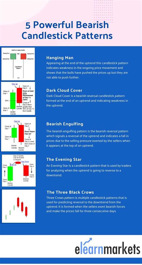 Mastering Bearish Candlestick Patterns: 5 Powerful Insights