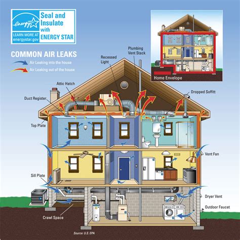 Ductless AC Installation Guide: Cost, Size, Types and Benefits