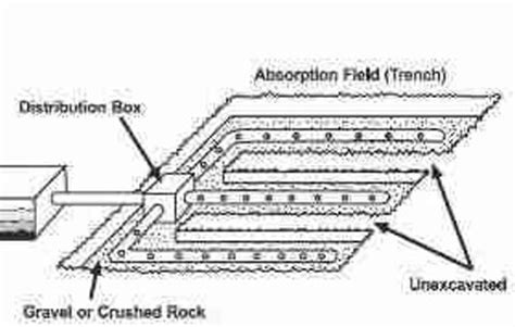 Septic Drainfield Size & Design Specifications