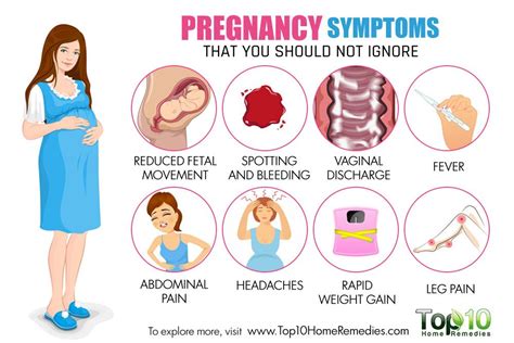 Pin on Pregnancy, Prenatal, Labor and Postpartum