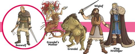 Who were the characters in Beowulf? - Twinkl Homework Help