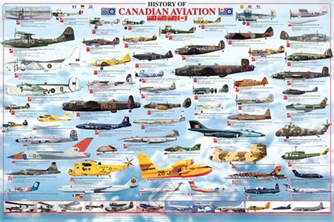 History Of Canadian Aviation - Athena Posters