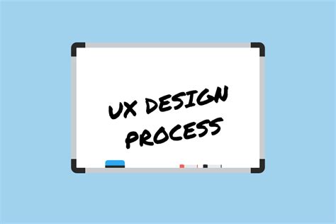 UX Design Process: A Step-by-Step Guide