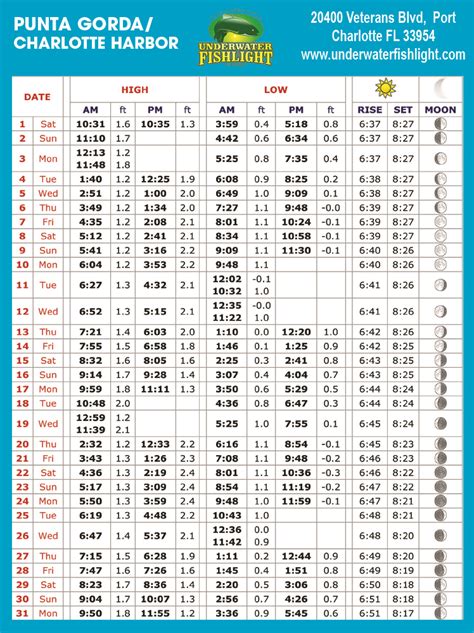 Tide Charts - Coastal Angler & The Angler Magazine