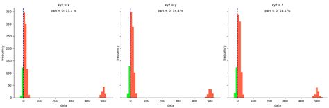 python - How to customize histogram using seaborn FacetGrid - Stack ...