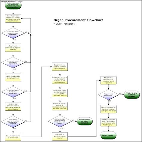 How To Create A Flow Chart In Microsoft® Word 2010 within Microsoft ...