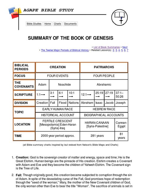 Summary of the Book of Genesis | Book Of Genesis | Covenant (Biblical)