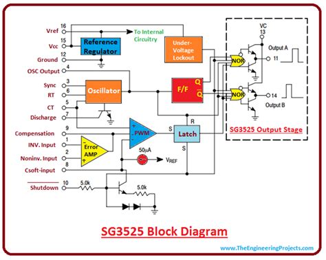 Introduction to SG3525 - The Engineering Projects