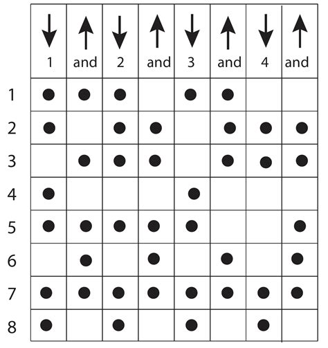 strumming patterns for guitar and ukulele