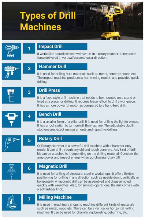 Types of Drill Machines - An Overview