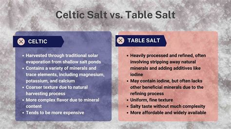 Celtic Salt vs Himalayan Salt : Battle of the Salts (2023)