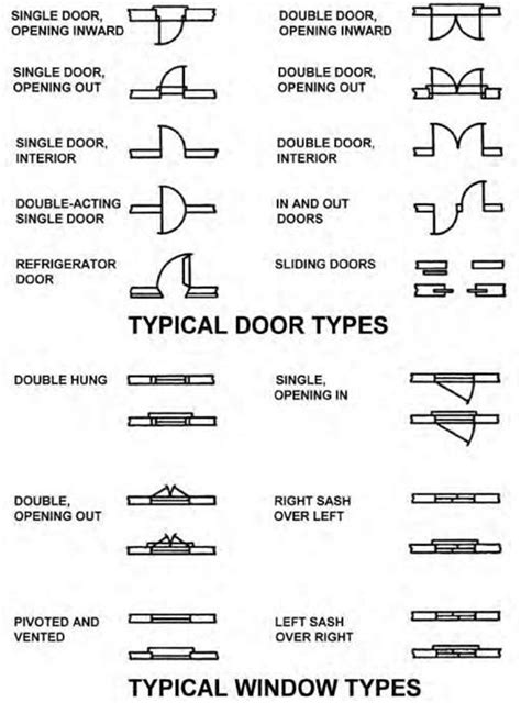 Blueprint - The Meaning of Symbols | Construction 53