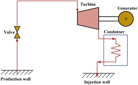 schematic diagram of geothermal power plant - Circuit Diagram