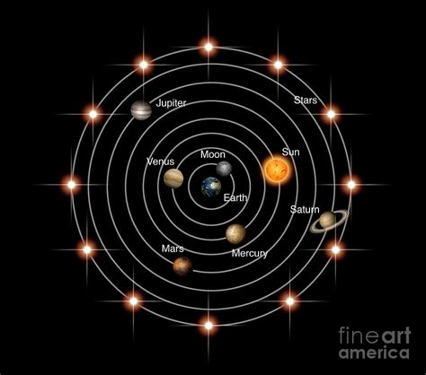 Geocentric Model Of The Universe Photograph by Mikkel Juul Jensen ...