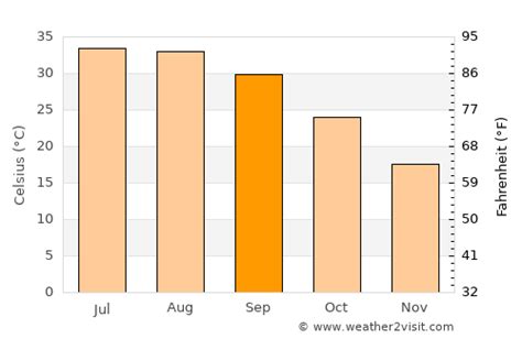 Mexicali Weather in September 2024 | Mexico Averages | Weather-2-Visit