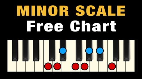 The Minor Scale on Piano (Free Chart + Pictures) – Professional Composers