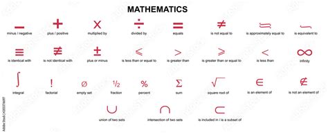 Latex Math Symbols latex mathematical symbols with name isolated on ...