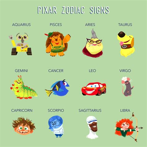 Disney Pixar Characters List