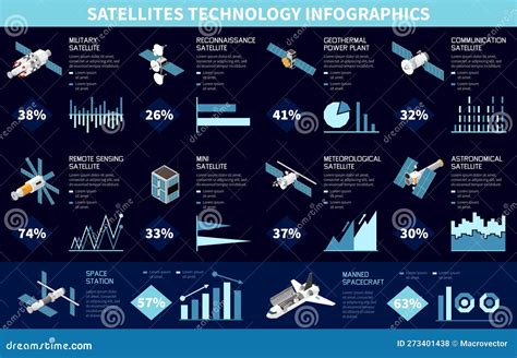 Satellite Types Infographics Vector Illustration | CartoonDealer.com ...