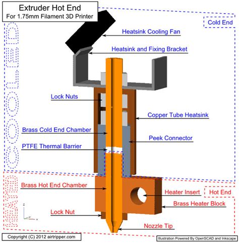 Hot End Design on 3D Printer Extruder | Airtripper's 3D Printer and ...