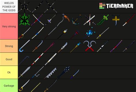 Swords tier list | Fandom