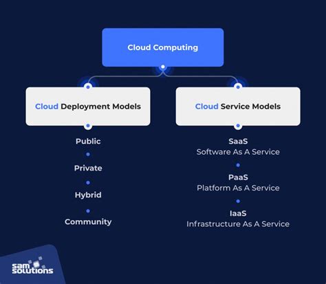 models of cloud computing 2013 cloud computing trends: evolving ...