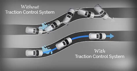 Everything you should know about traction control | CarSwitch