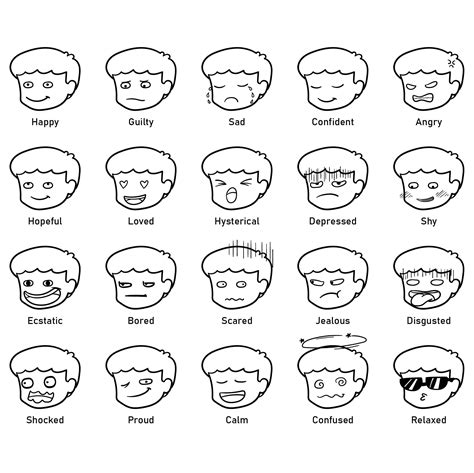 Emotions Faces Chart