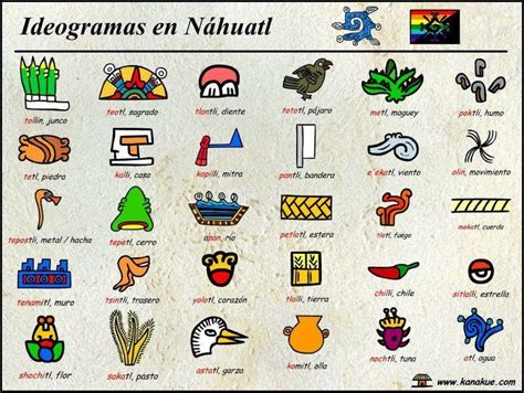 Nahuatl | Aztec culture, Mayan symbols, Unique party ideas