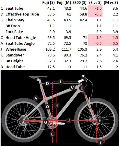 Fuji Road Bike Size Chart