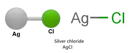 Silver Chloride - Structure, Properties, and Uses of AgCl