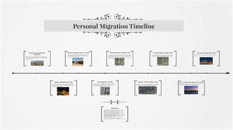 Great Migration Timeline