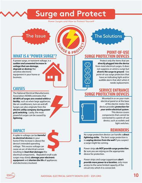 Home Improvement Tip: Install a Surge Protector