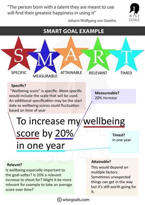 100 Smart Goal Examples: Plus Printable PDF resources