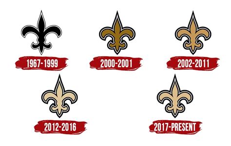 New Orleans Saints Logo | Symbol, History, PNG (3840*2160)