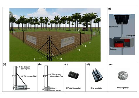 Solar Fencing - Just Fence