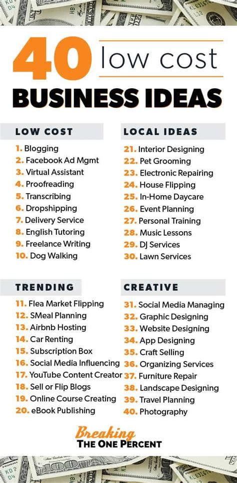 40 Low-Cost Business Ideas for Beginners