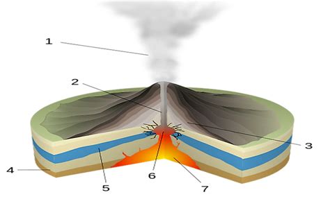 What Is A Phreatic Eruption? - WorldAtlas.com