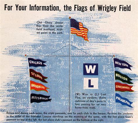 Chicago Cubs W flag history visualized - Chicago Tribune