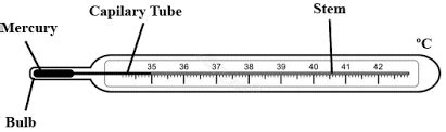 The clinical thermometer has a constriction why