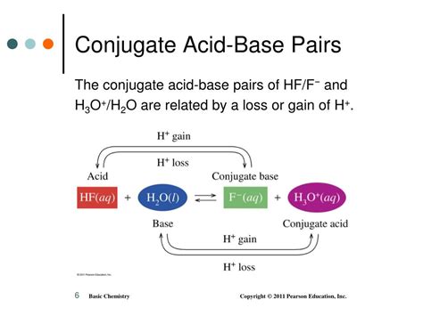 Conjugate Acid Base Pairs List