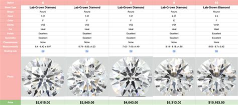 What is the difference between lab-grown diamond and natural diamond ...