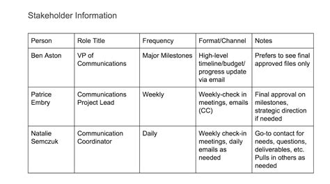 How To Create A Project Communication Plan (with Free template) - The ...