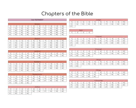 Printable Bible Chapters