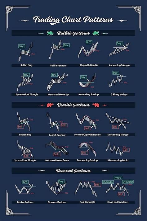 Buy Trading Chart Templates To Improve Your Trading As A Trader