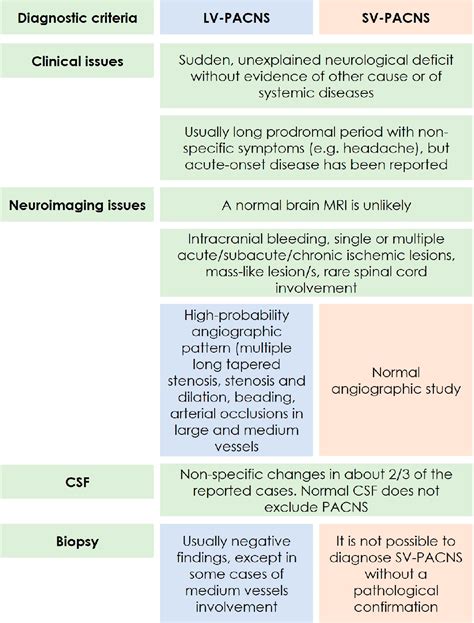 Figure 1 from The Hemorrhagic Side of Primary Angiitis of the Central ...