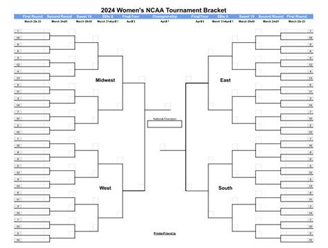 Women'S Basketball Tournament 2024 Bracket - Ashil Calypso