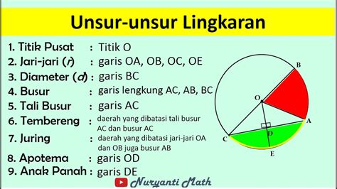 Matematika Kelas 8 Luas Dan Keliling Lingkaran 1 Unsur Lingkaran Soal ...